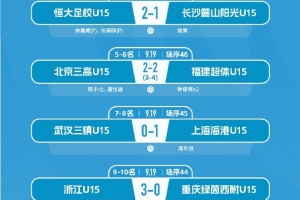 沪媒：U23国足本场鲜有亮点，这支球队似乎没有想象中那么强