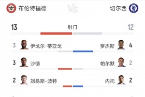 ESPN：因伤病原因韦斯利·法兰卡退出巴西国家队本期名单